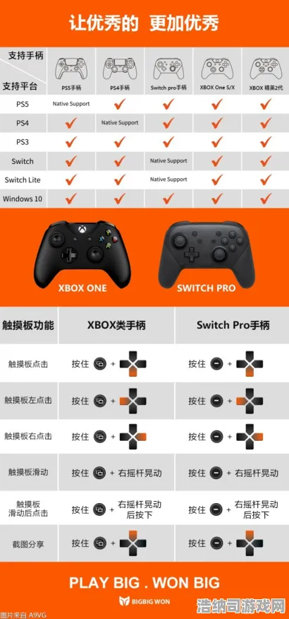 →最新｜秘籍 最新攻略，1 必入｜v0425｜Xbox云游戏外设适配全攻略！手把手教你玩转云端大作