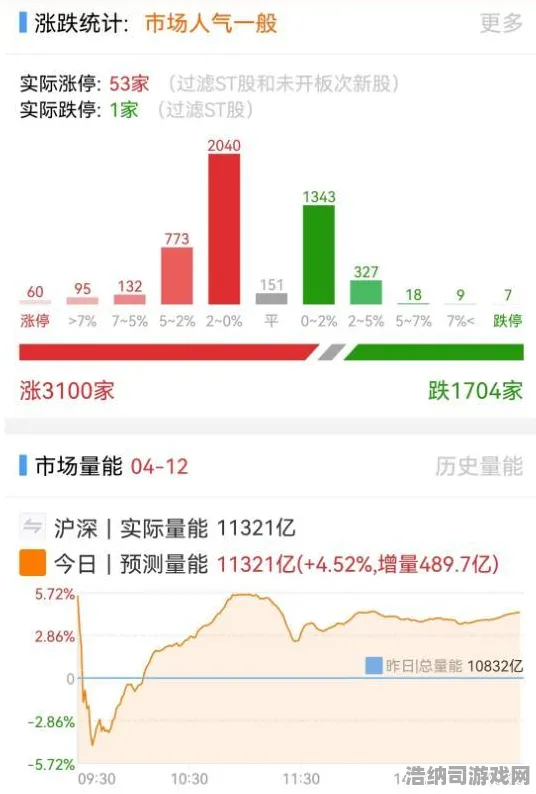 ｜突发｜解析 突发｜登录福利｜曙光英雄赛事复盘攻略，新版本隐藏上分密码被扒，职业选手都在用的打野套路太脏了！