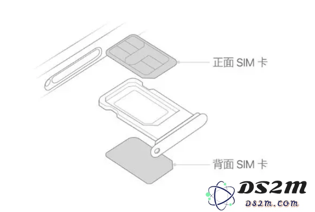 iPhone15双卡双待设置教程