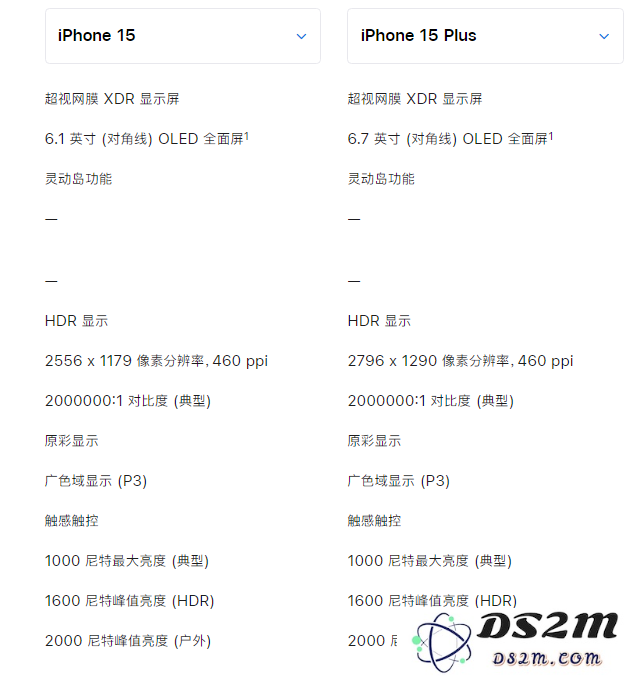 苹果 iPhone 15 系列机型买哪一款？详细对比来了