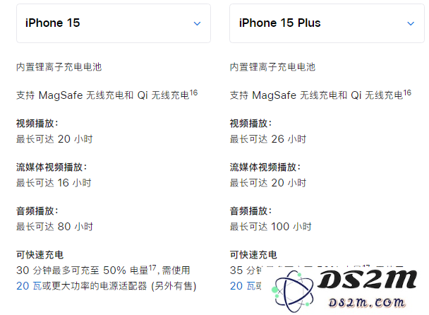 苹果 iPhone 15 系列机型买哪一款？详细对比来了