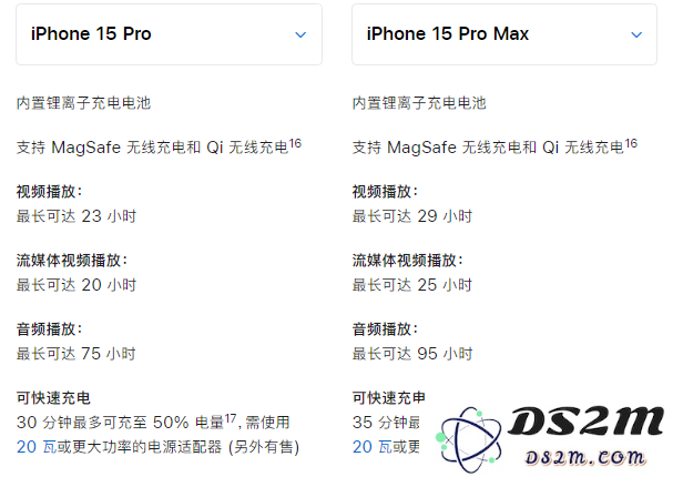 苹果 iPhone 15 系列机型买哪一款？详细对比来了