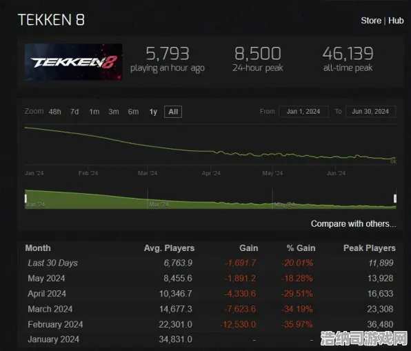 ‖首曝｜攻略 最新攻略，1 铁拳8帧数分析 实时｜电竞赛事｜攻略，PS5/XSX/PC三平台帧率实测+格斗大神独家优化秘籍，职业选手都在用的连招帧数表来了！