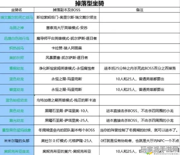 →突发｜秘籍 最新攻略：1 攻略｜v0425｜攻略