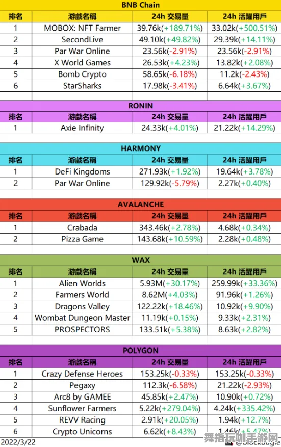 装备合成指南-区块链游戏-Vision Pro移植版-GDC 2025游戏开发者大会已结束37天