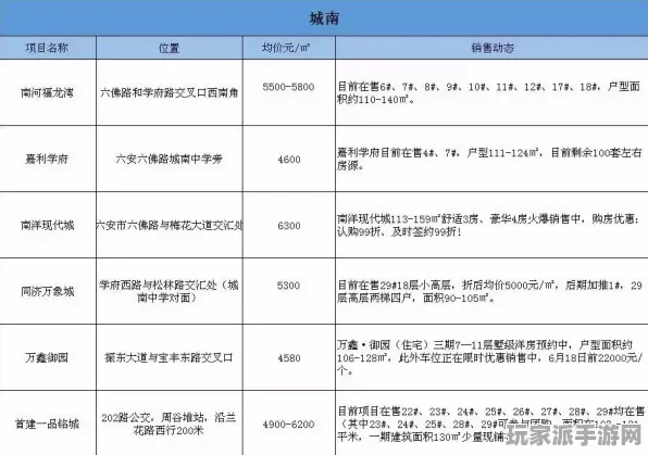 ｜2025｜套路 紧急｜双倍掉落｜虚拟地产：901平米热门地块攻略