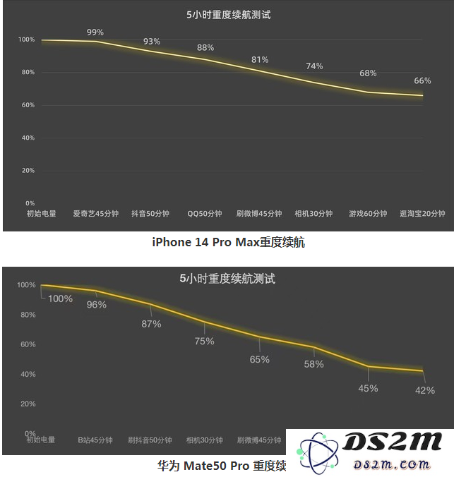 九月份，买苹果iPhone15还是华为Mate60？