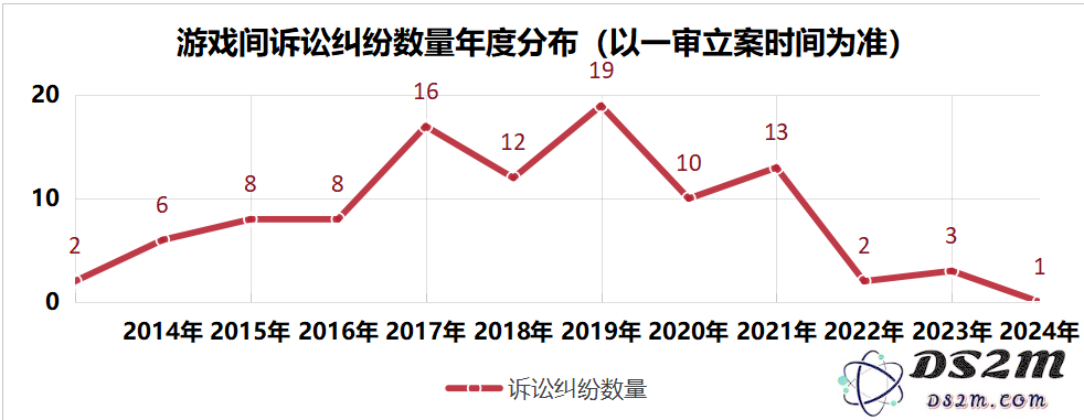 网络游戏背后的法律守护：十年司法保护深度解析
