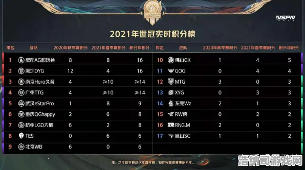 独家揭秘！新手玩家必看王者荣耀v0425版本BP策略与前11分钟分路运营节奏全解析