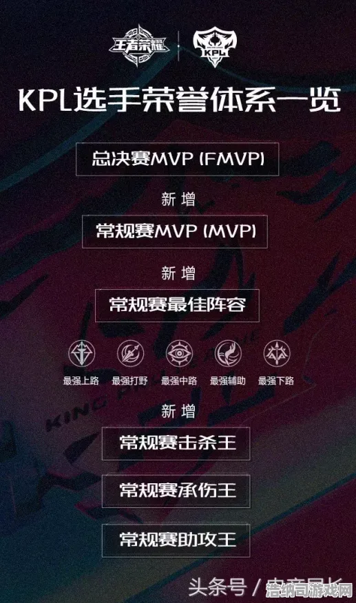 ‖独家｜新手必看！王者荣耀BP策略首曝｜v0425版本分路运营，前11分钟节奏点全攻略 