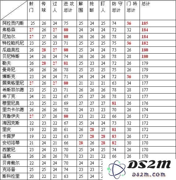 《传奇十一人》教练技巧分享——助你成为足坛战术大师的小攻略