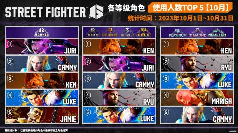 ‖独家｜指南 最新攻略：0 街霸6赛事套路 速攻｜2025年04月攻略