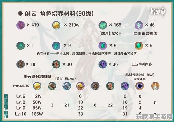 ‖更新资讯｜流量优化小技巧 最新攻略指南：1 云·原神流量提升攻略｜v0425｜实用技巧分析