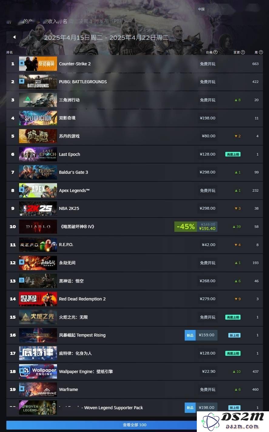 Steam周榜新王者：探秘《RuneScape：Dragonwilds》的魅力与中国区《双影奇境》的崛起