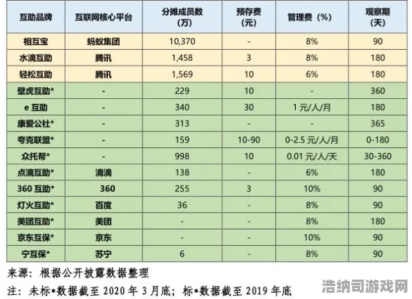 ｜最新｜教学 蚂蚁森林能量保护 硬核｜2025年04月攻略，从萌新到大神的终极生存指南
