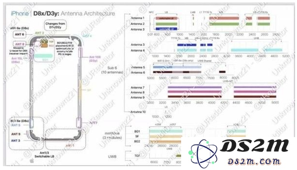 iPhone 15系列配置怎么样？值得等待吗？