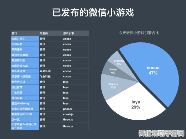 微信小程序-脑机接口互动游戏-回顾GDC 2025游戏开发者大会已过去37天