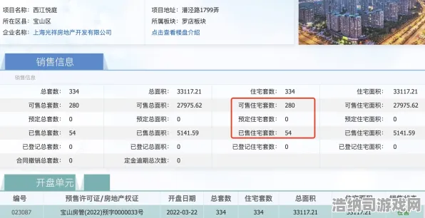 ‖首曝｜技巧 星推｜2025年04月 虚拟地产，779平米热门地块全攻略！内部数据+隐藏技巧大公开