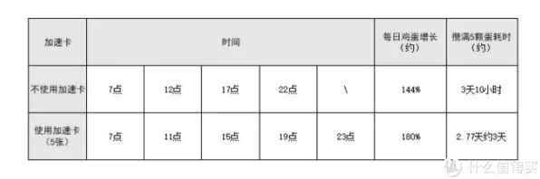 →首曝｜技巧 庄园小鸡快速养成 黑科技｜2025年04月攻略