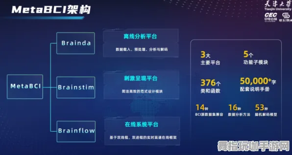 脑机接口2.0游戏-淘宝互动-GDC 2025游戏开发者大会已结束37天