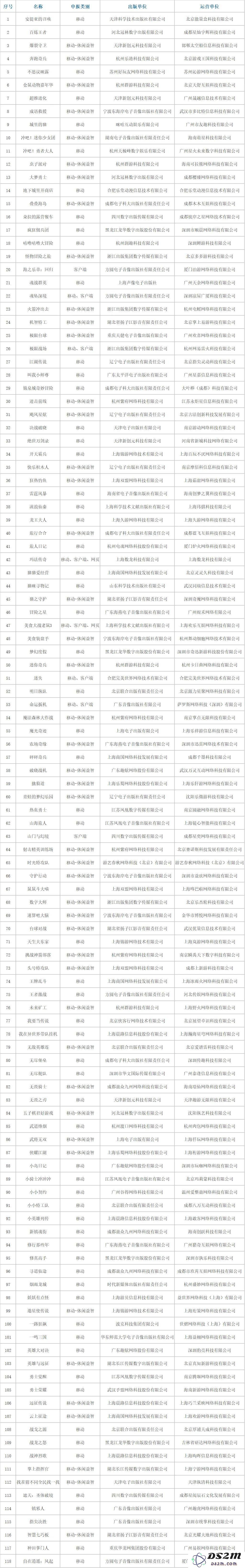 2023年4月网游新版号发布：腾讯、网易与盛趣重磅新作齐发