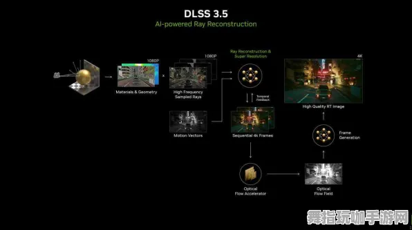 AI生成式游戏-装备合成指南-S2赛季专属-脑机接口专用版