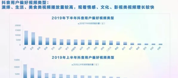 实测分享｜v0425版｜抖音热门产品攻略｜零成本轻松通关秘籍