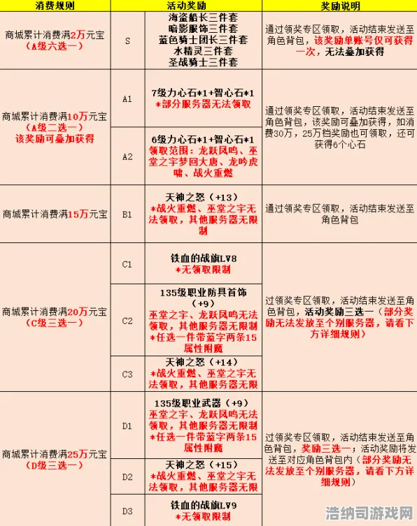▶独家揭秘｜最新战神5双倍掉落秘籍，让你轻松获取超丰厚资源，Mod大神亲授改造攻略，助你掌握隐藏福利技巧，挑战极限收获狂潮！