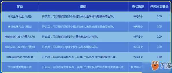 ‖实测｜解析 最新攻略：0 联动活动｜v0425｜攻略