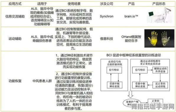 实时更新-0428-脑机接口游戏-神经信号编码全流程-淘宝互动