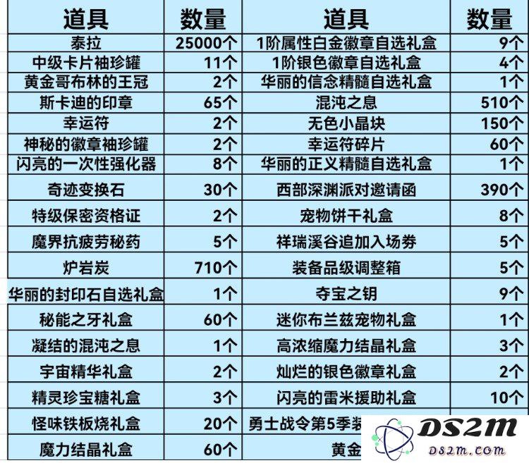 探讨DNF手游四季勇士战令的价值：65版本第一期该买吗