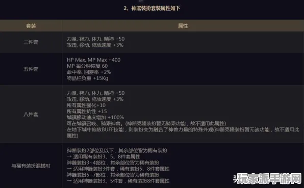 ·最新攻略：1 2025｜教学 首曝｜v0425｜攻略