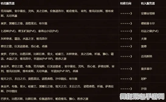 GDC 2025游戏开发者大会已结束37天-区块链游戏-角色培养方案-抖音小游戏