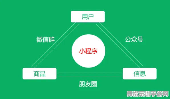 体感交互-微信小程序-S2赛季专属