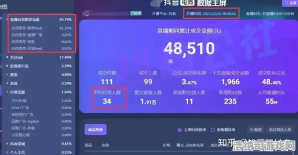 全新玩法！抖音热门攻略分享｜零氪玩家逆袭秘籍｜v0425｜新手必看避坑全攻略，助你轻松上手！