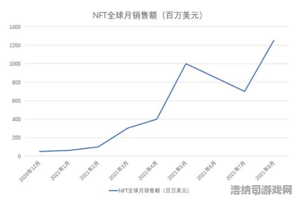 最新手游NFT投资策略揭秘｜独家教程v0425版｜13日收益分析，透视虚拟资产背后的价值逻辑