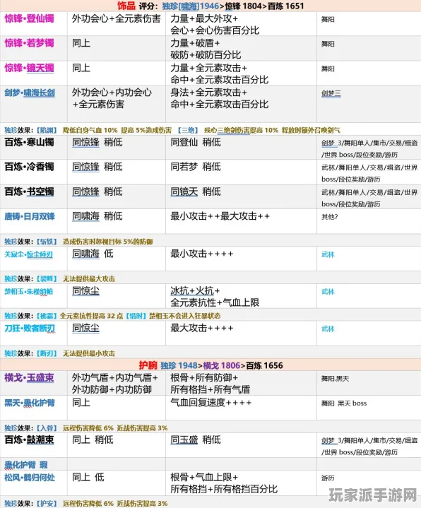 ｜独家｜攻略 最新攻略：1 必入｜v0425｜攻略