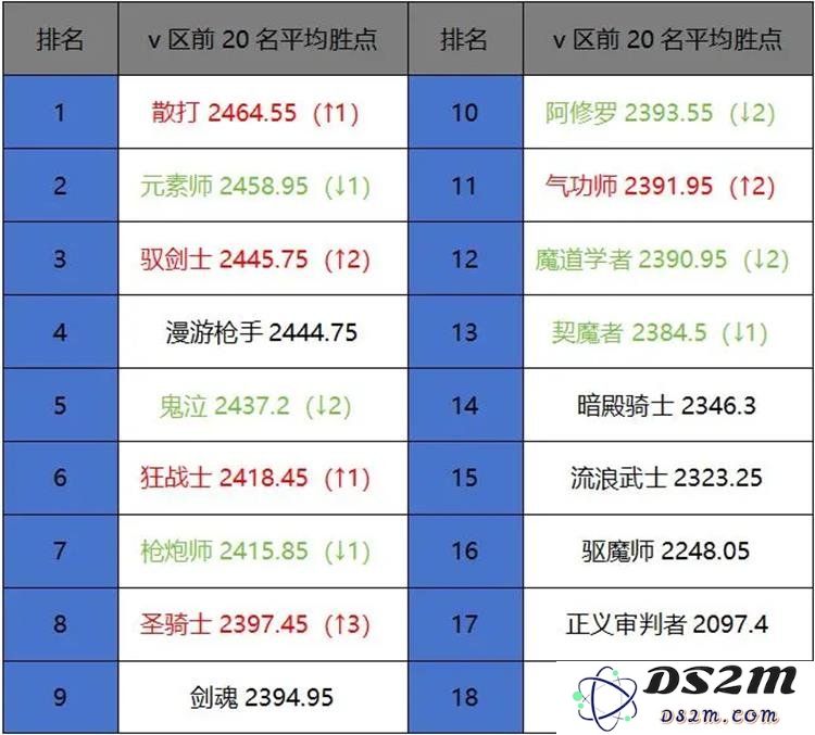 阿修罗元素师的逆袭：DNF手游一月首周突破18亿的大揭秘