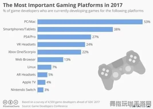 GDC 2025游戏开发者大会结束已37天-淘宝互动跨平台合作探讨新机遇