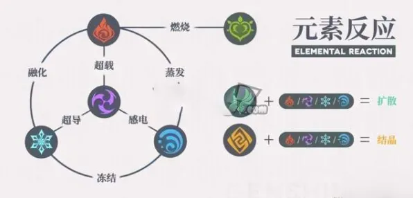 ▶独家｜秘籍 原神元素反应全解析｜星推·2025年4月超实用攻略！萌新秒变元素大师的终极指南