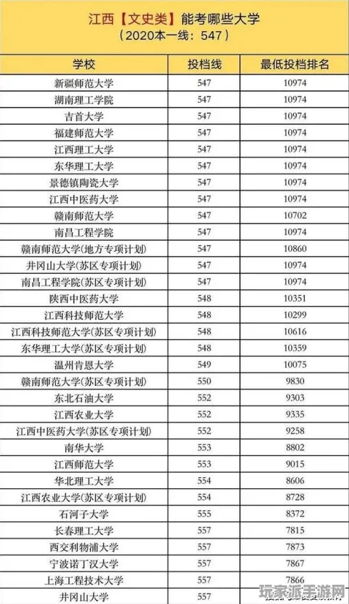 ｜紧急｜套路 独家｜v0425｜漫威超级战争赛季冲分 出装方案：87%胜率出装攻略