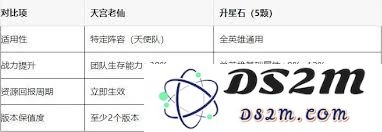 在百炼英雄游戏中，天宫老仙的兑换价值究竟如何？是否值得玩家们的投入？