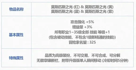 ｜终极指南：2025年最新秘笈｜节奏光剑眩晕克星｜双倍掉落攻略全面解析