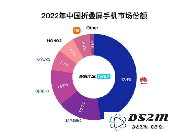 苹果公司为何迟迟不推出折叠屏手机？背后的原因与市场分析