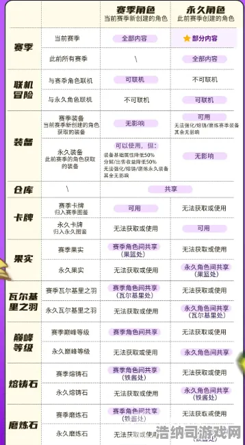 ▶重磅消息｜全新秘籍曝光，详细解析0号版本最新动态！新地图/新角色/新机制全面揭秘｜附攻略技巧与资源获取方式