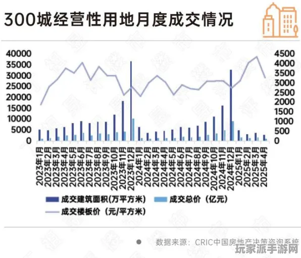 突发｜指南 爆款｜2025年04月 虚拟地产：593平米热门地块攻略