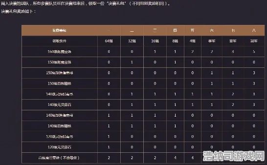 ｜突发｜攻略 电竞赛事｜v0425｜隐藏宝箱坐标，45个最新点位解析攻略！职业选手都在用的资源争夺秘籍大公开