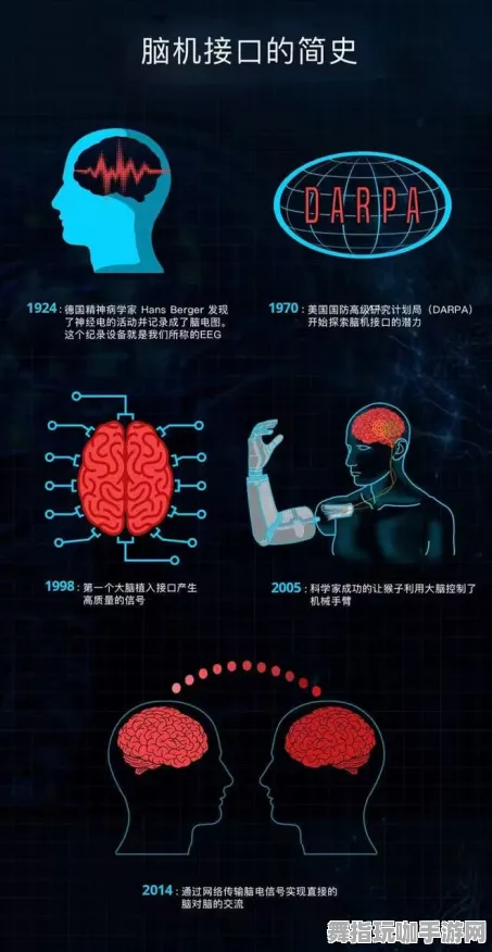 五一长假即将到来-倒计时6天-脑机接口游戏资源包下载-专为脑机接口设计的版本何时上线