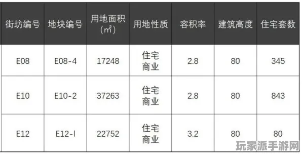 →重磅消息｜首度揭秘｜v0425｜虚拟地产：497平米热门地块详细攻略及投资策略