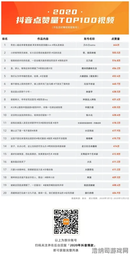 ‖抖音爆款｜攻略 速攻｜2025年04月攻略 抖音爆款手游〈极速突袭〉4月速攻指南，萌新必看的10条上分套路！